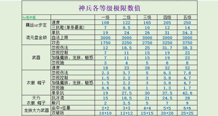 手游散打pk装备选择有哪些？