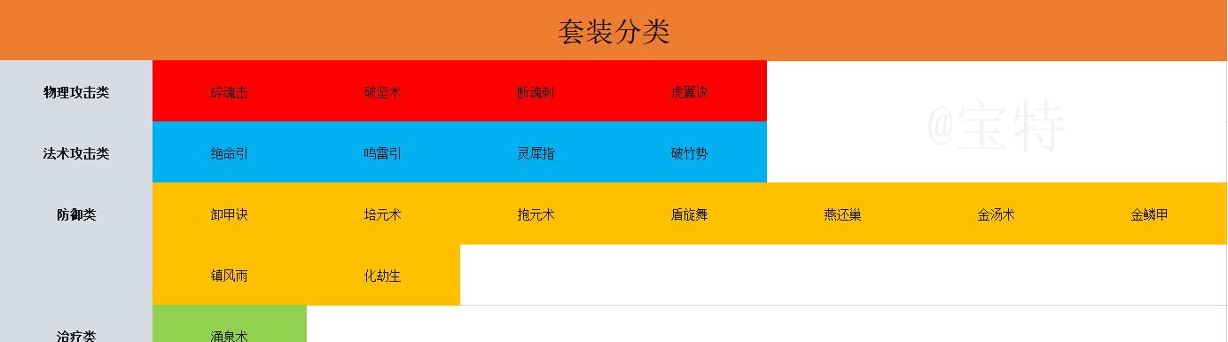 新区梦幻西游宝石锤的购买价格是多少？